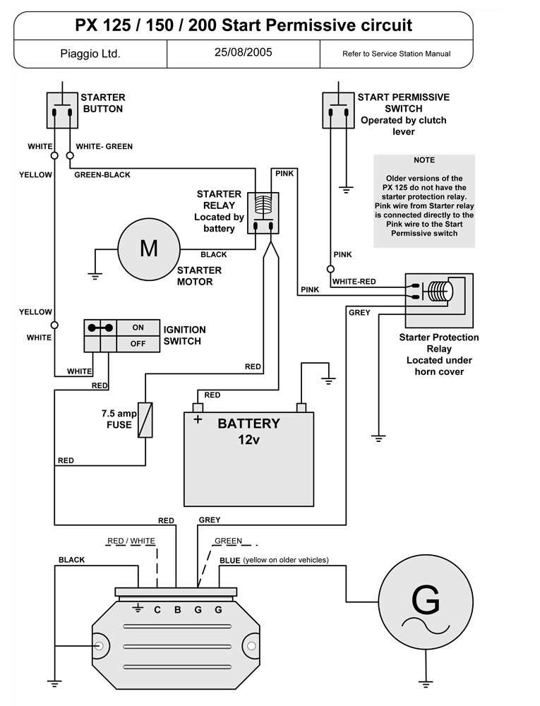 Disc MY Electric Start