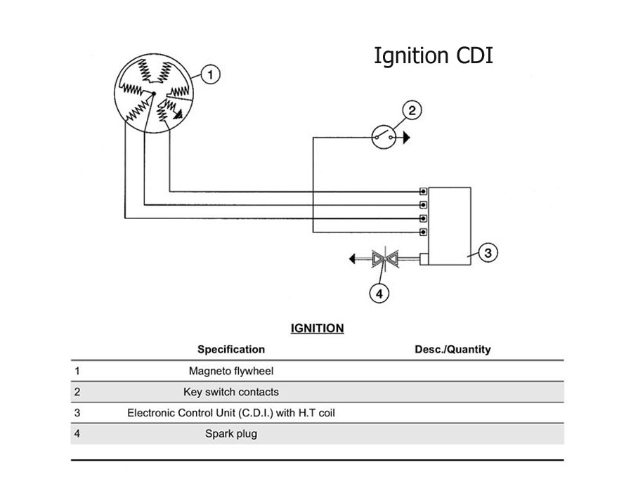 Disc MY CDI