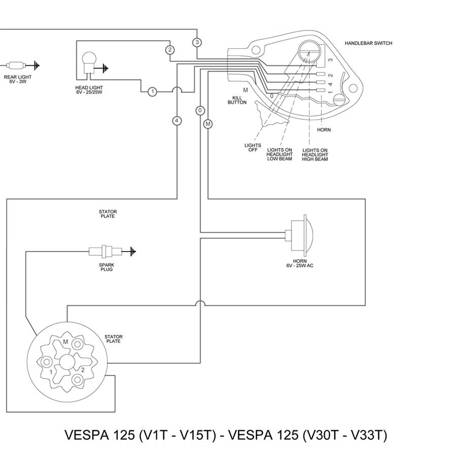 Vintage V33