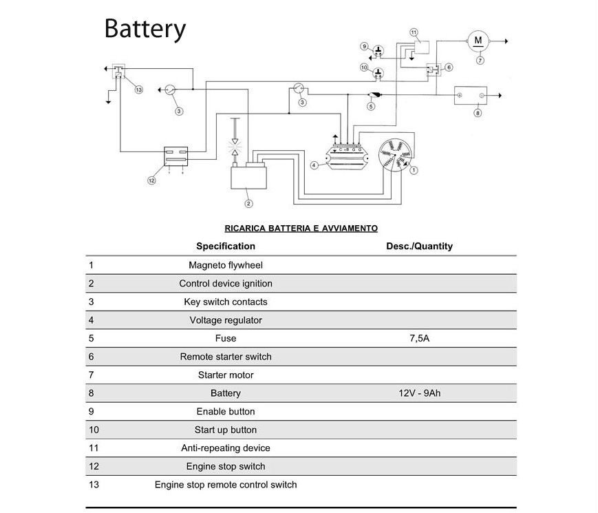Disc MY Battery