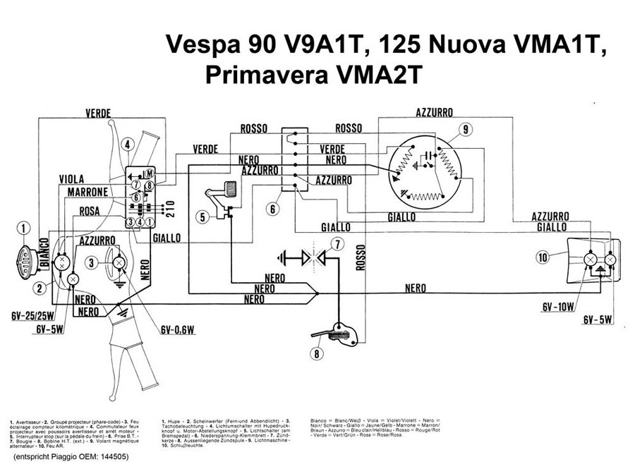 VMA 1&2 MODELS